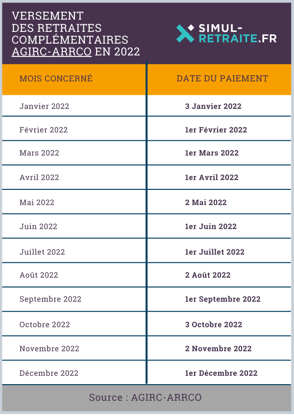 Cnavts Calendrier Des Paiements 2023 Le Versement De Vos Pensions De Retraite En 2022