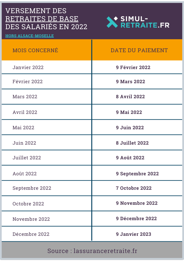 Calendrier Des Retraites Complementaires 2023 Le Versement De Vos Pensions De Retraite En 2022