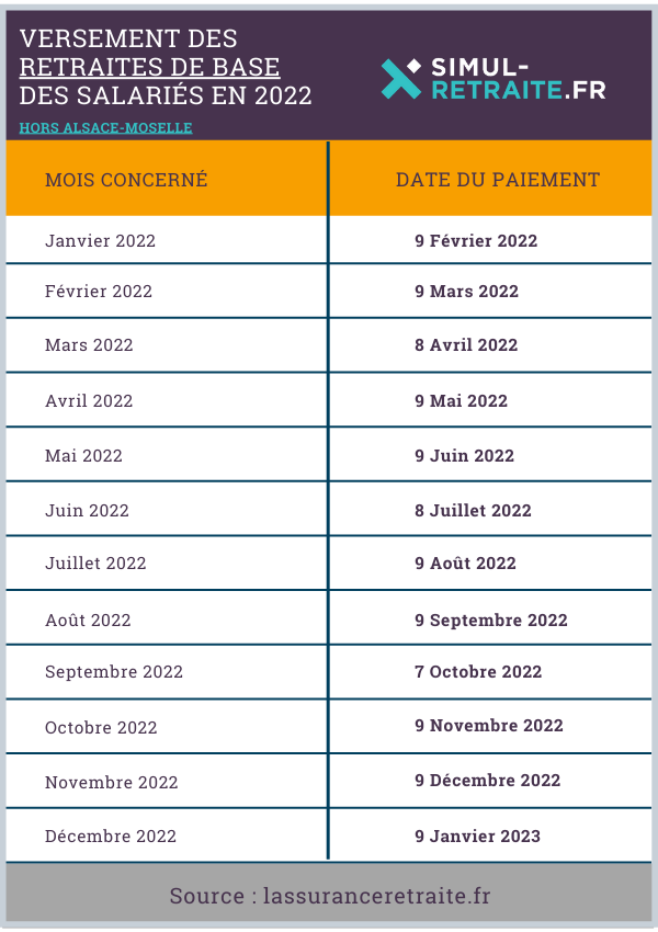 Calendrier Paiements Carsat 2023 Le Versement De Vos Pensions De Retraite En 2022