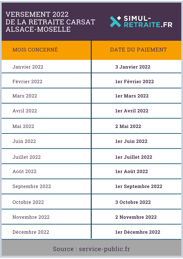 Carsat Calendrier 2023 Le Versement De Vos Pensions De Retraite En 2022